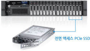 Dell Fault Resilient Memory