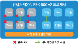 Dell Fault Resilient Memory