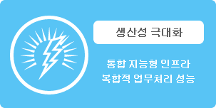 생산성 극대화