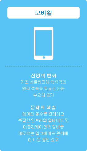 모바일