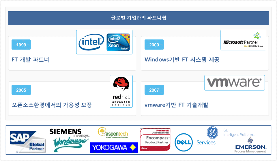 글로벌 기업과의 파트너쉽